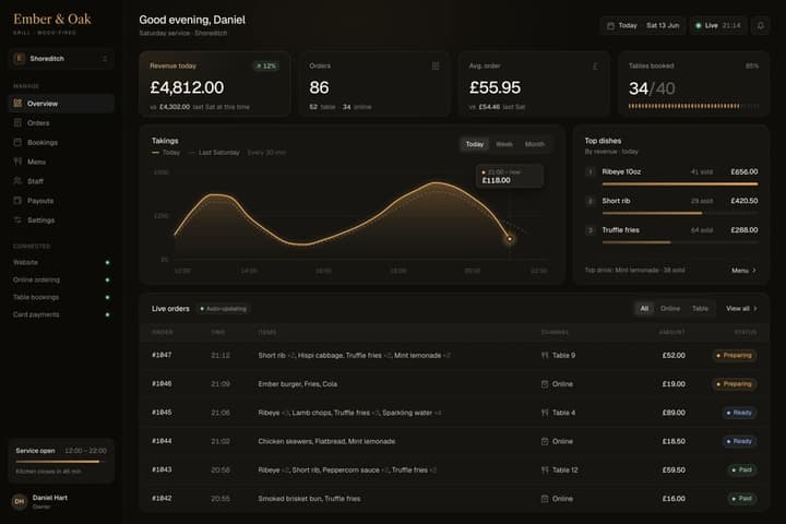 Restaurant orders dashboard