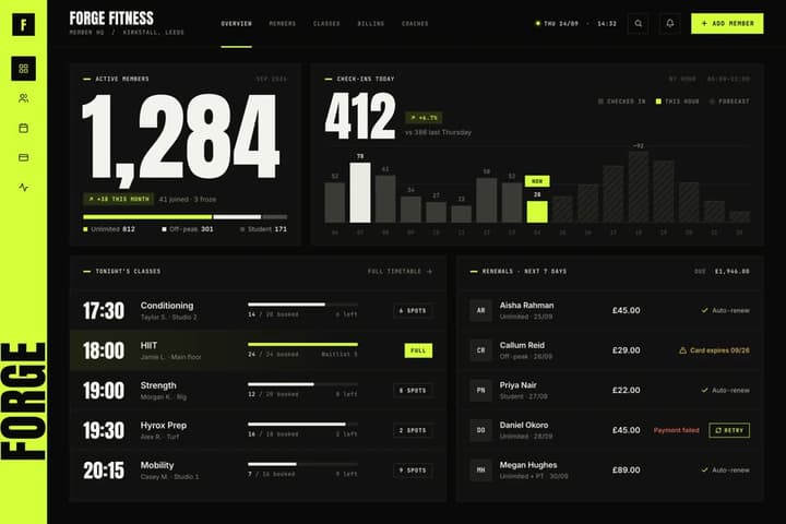 Gym members dashboard